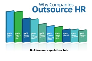 Payroll Outsourcing